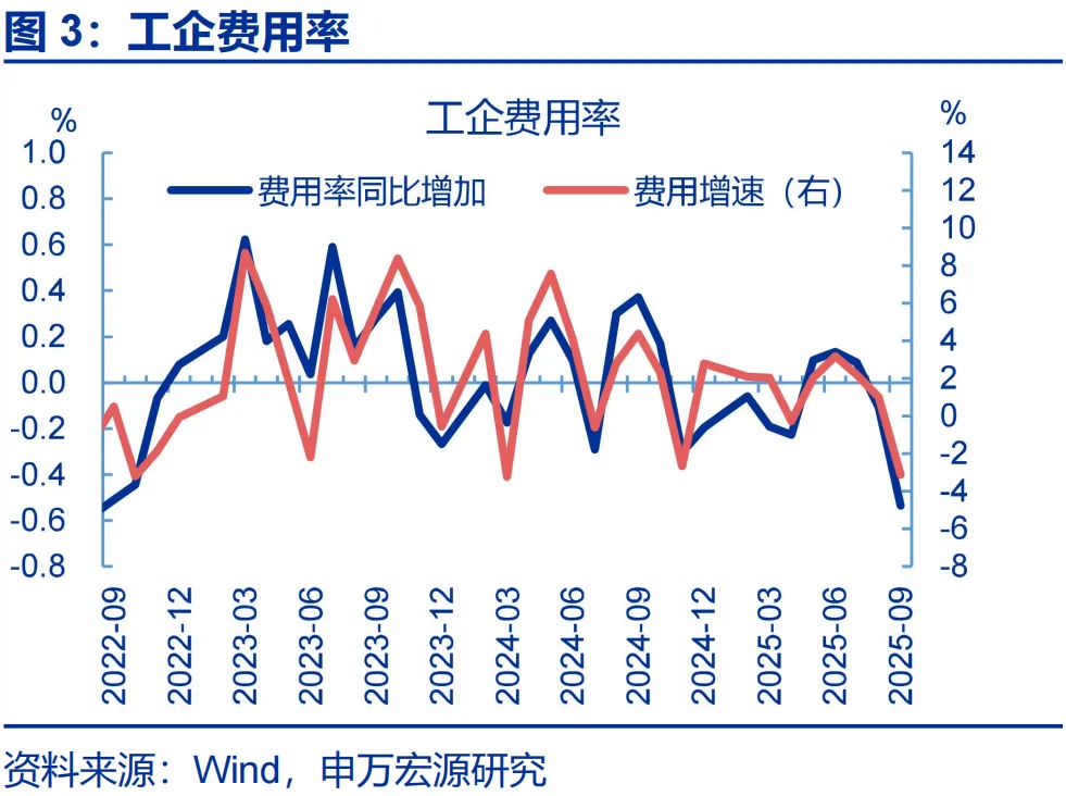 求：本期如何计提税金