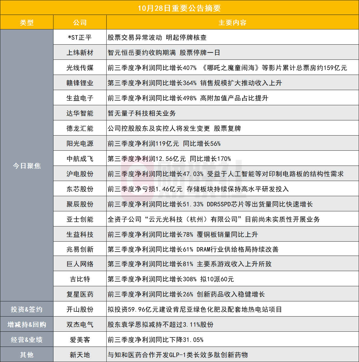 突发！这家公司股票交易异常波动明起停牌核查|盘后公告集锦