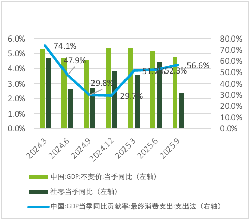 来源:国家统计局
