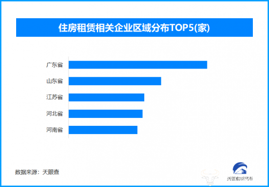 《住房租赁条例》今起实施 现存住房租赁相关企业超58.5万家