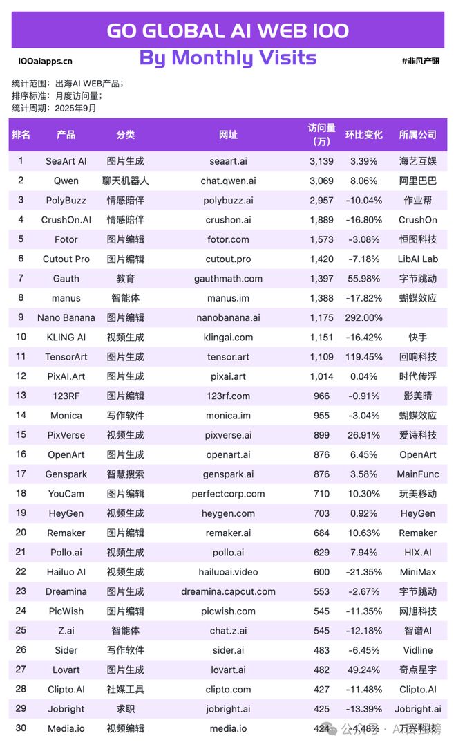 web服务器怎么配置
