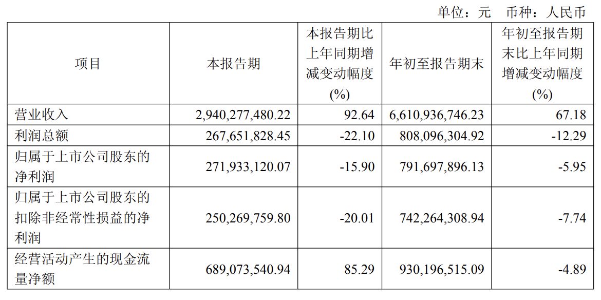 影石創(chuàng  )新2025年第三季度報告?