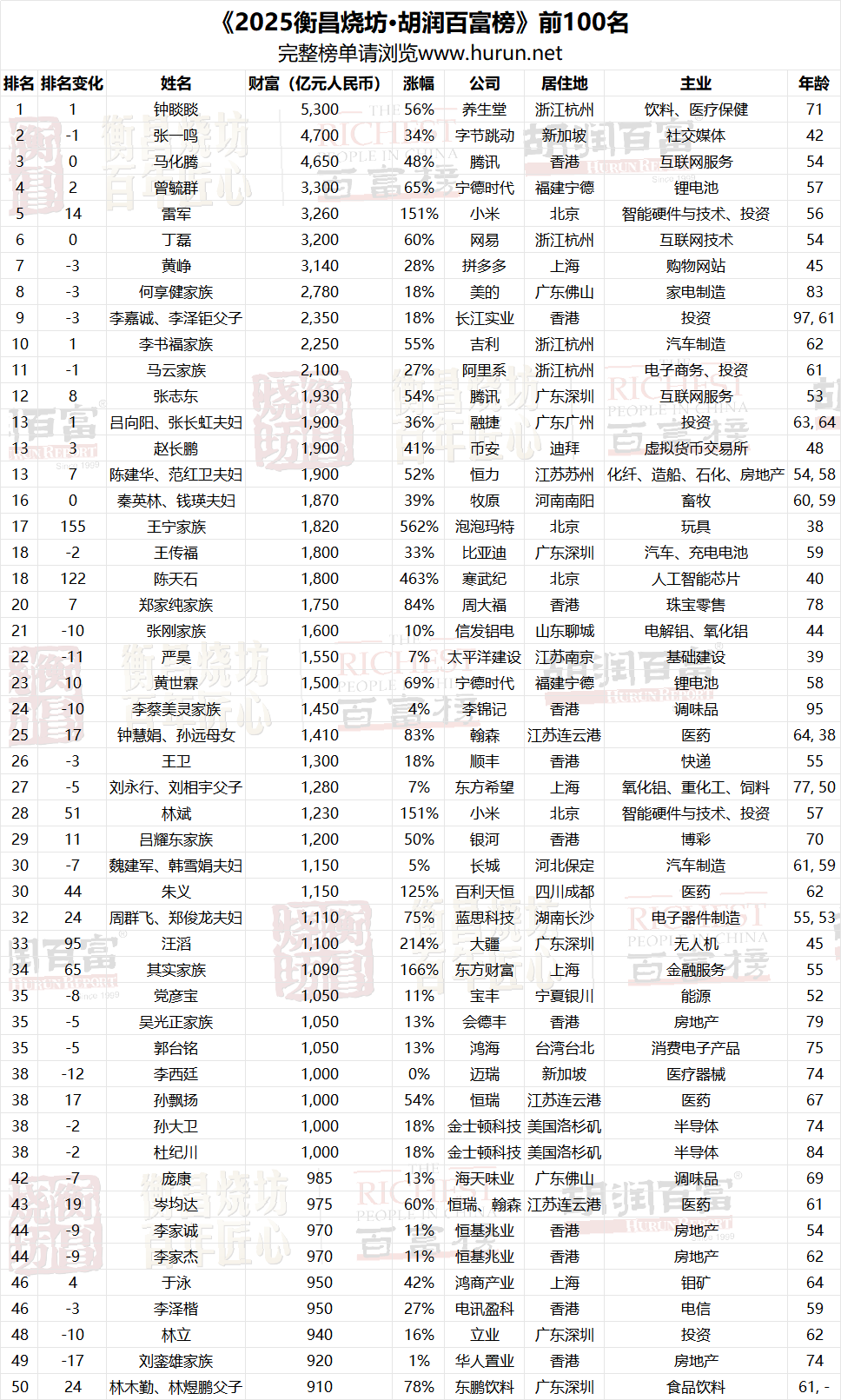 来源：潮新闻、浙江新闻