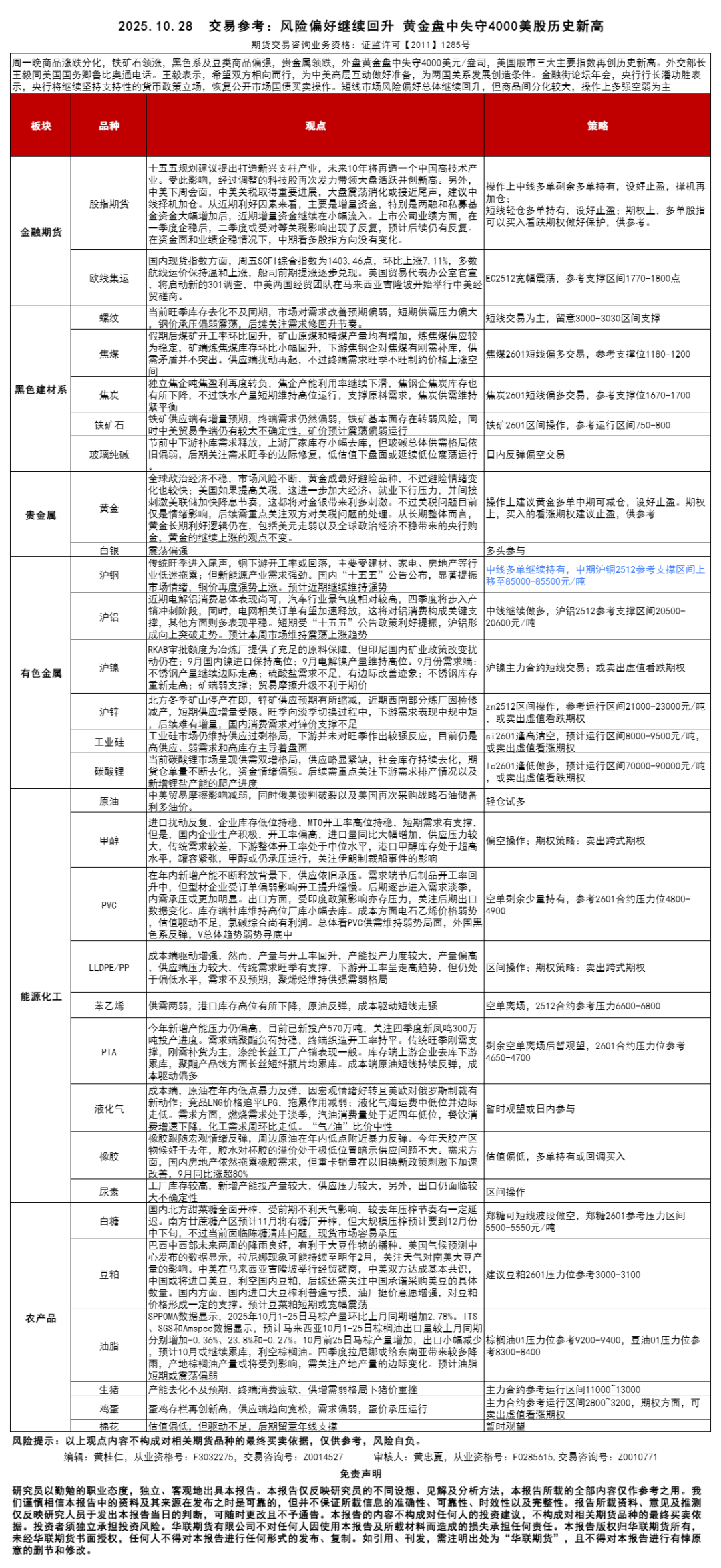 交易参考】10.28：风险偏好继续回升黄金盘中失守4000美股历史新高