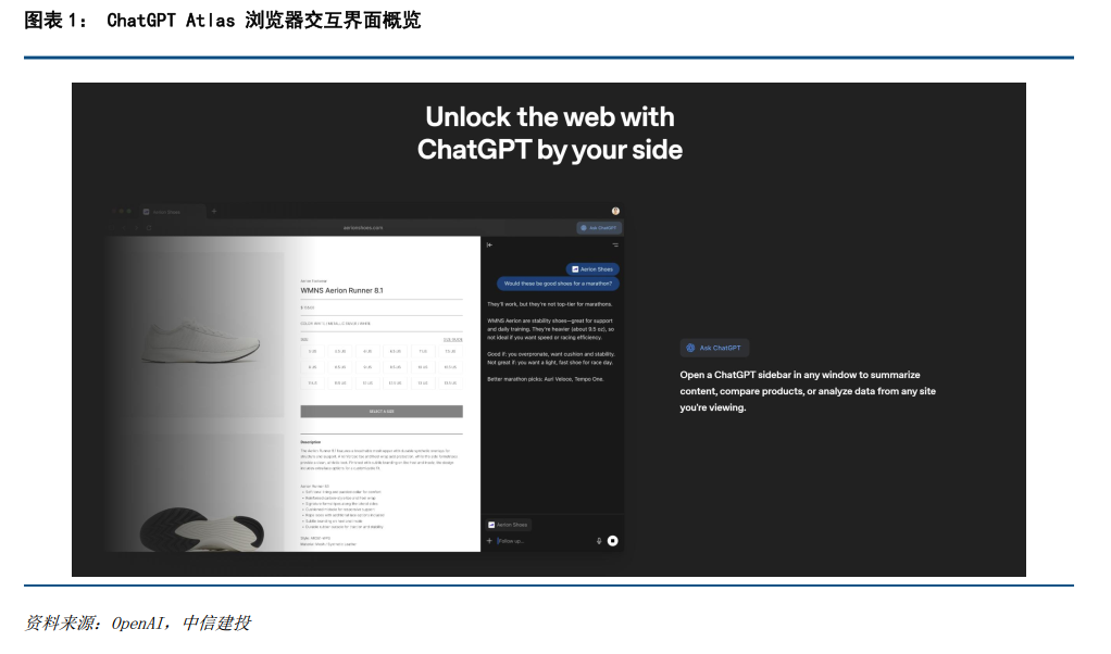 做的网页怎么上传