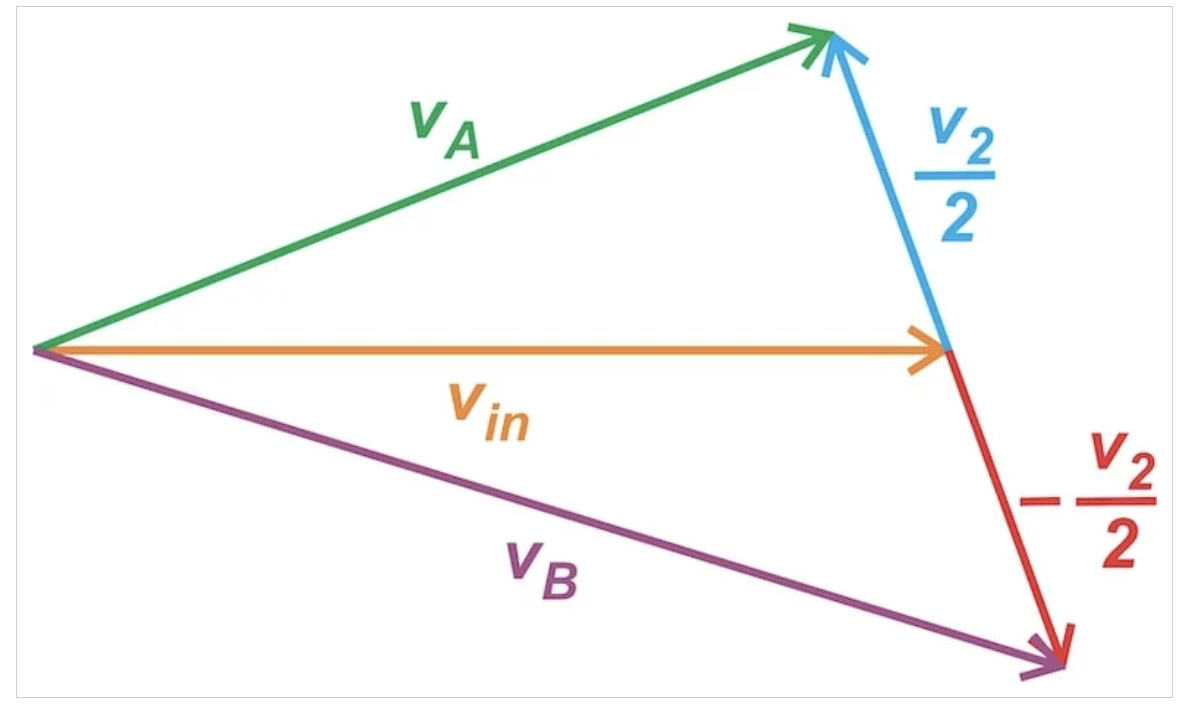 图13 谐振以下电压的矢量表示