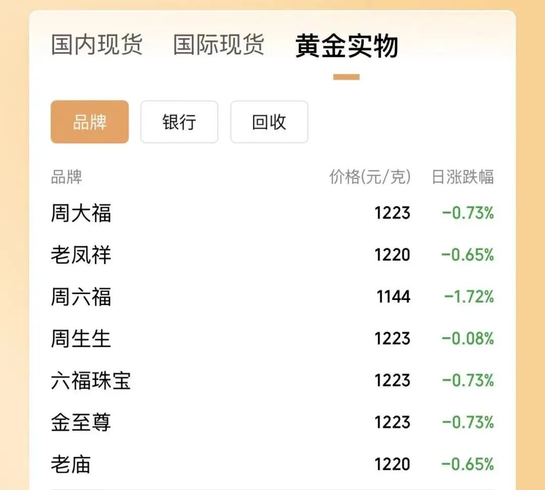 反转了！金价，突发！