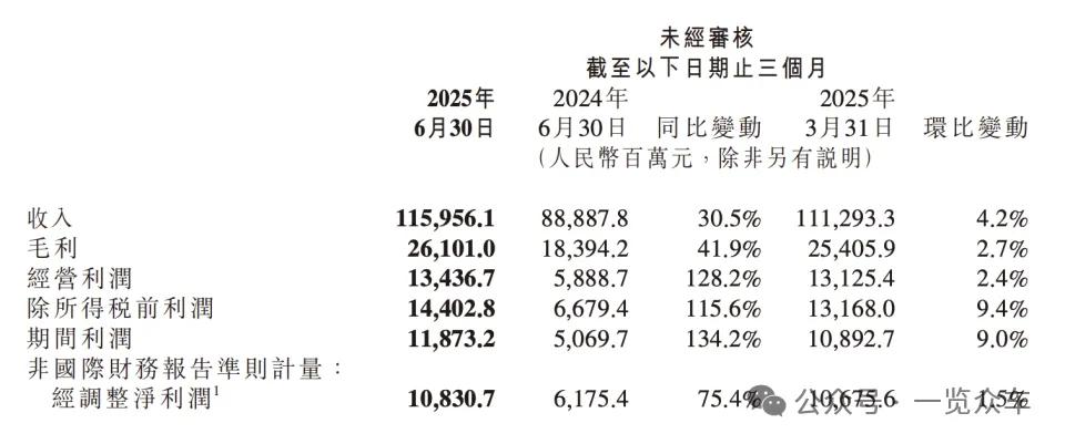 （小米集团二季度经营数据）