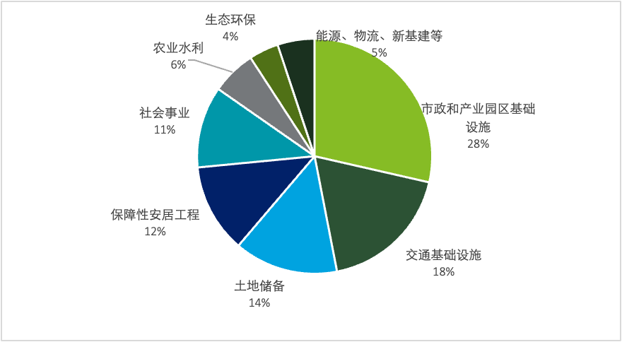 数据来源：企业预警通