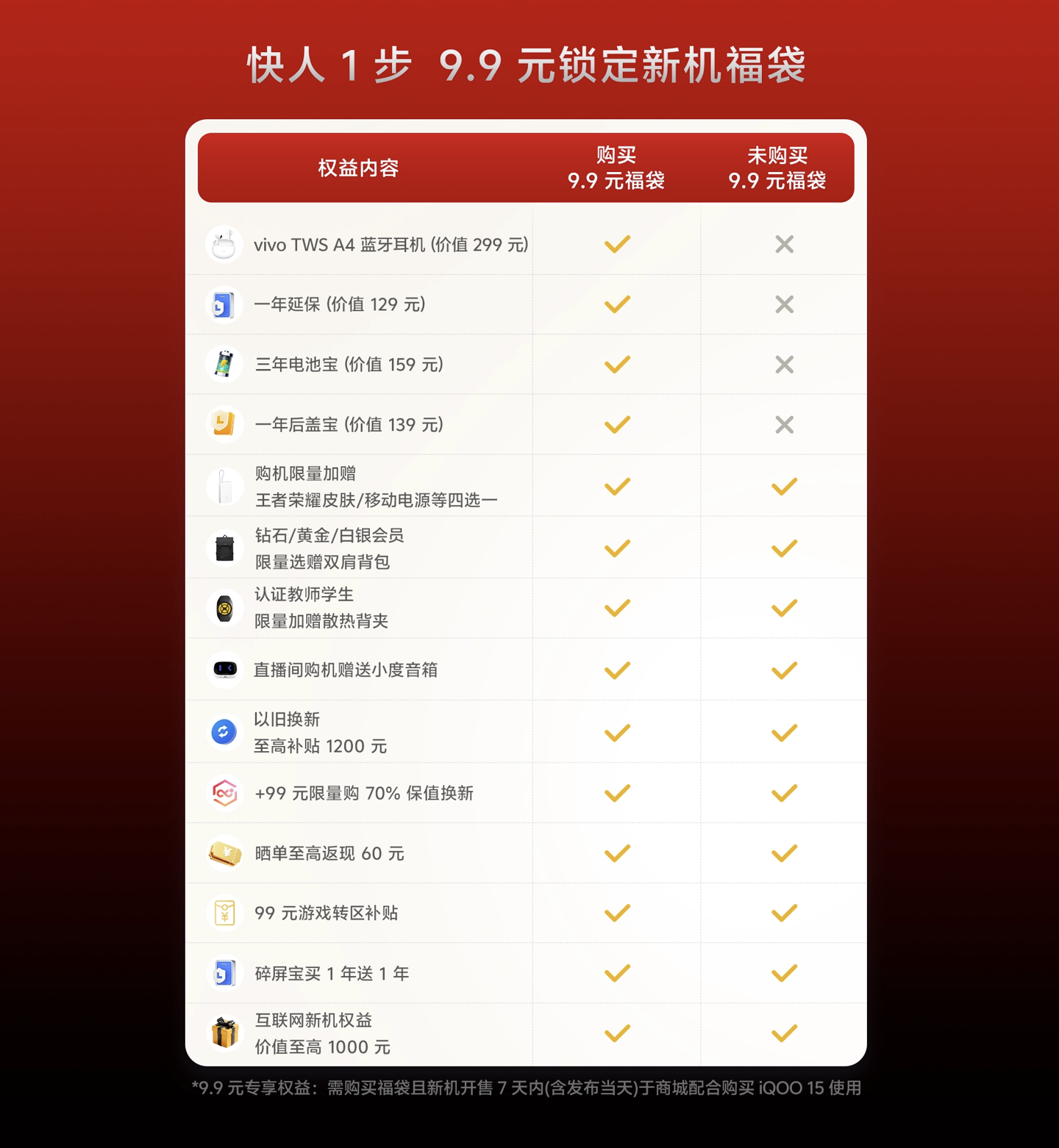 iQOO 15 手机福袋/ 首销权益延长至11 月11 日，赠《王者荣耀》皮肤/ 移动电源“四选一”等