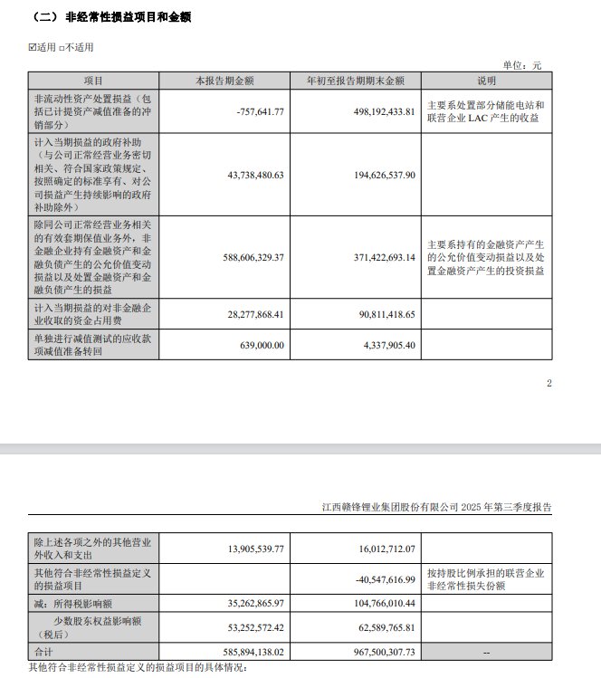 来源：公司公告
