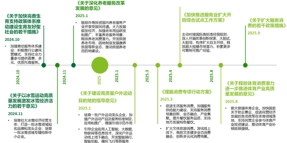来源：公开资料