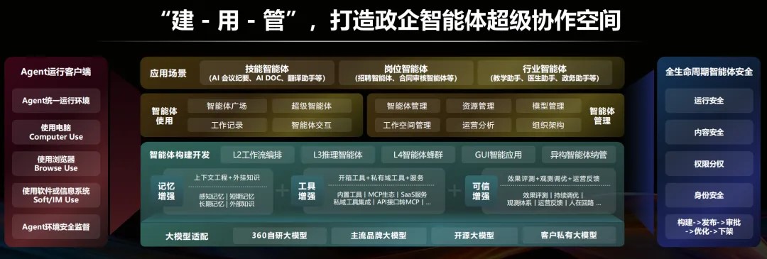 360为政企用户量身打造企业级产品