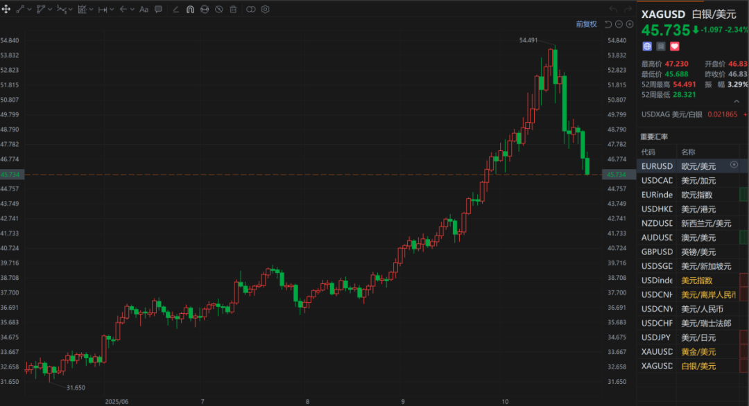 来源：第一财经
