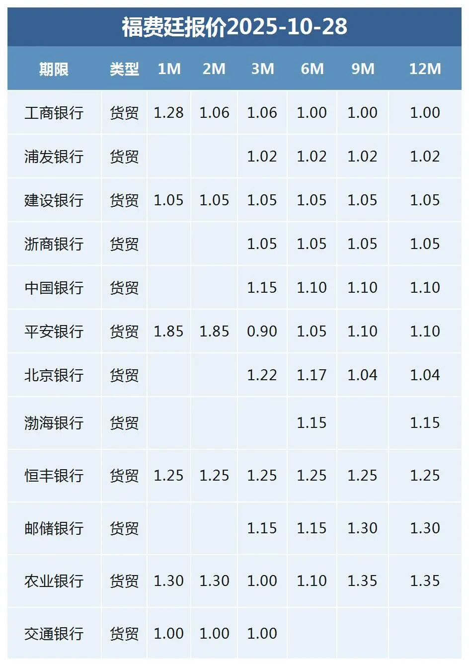 数据来源：普兰金服