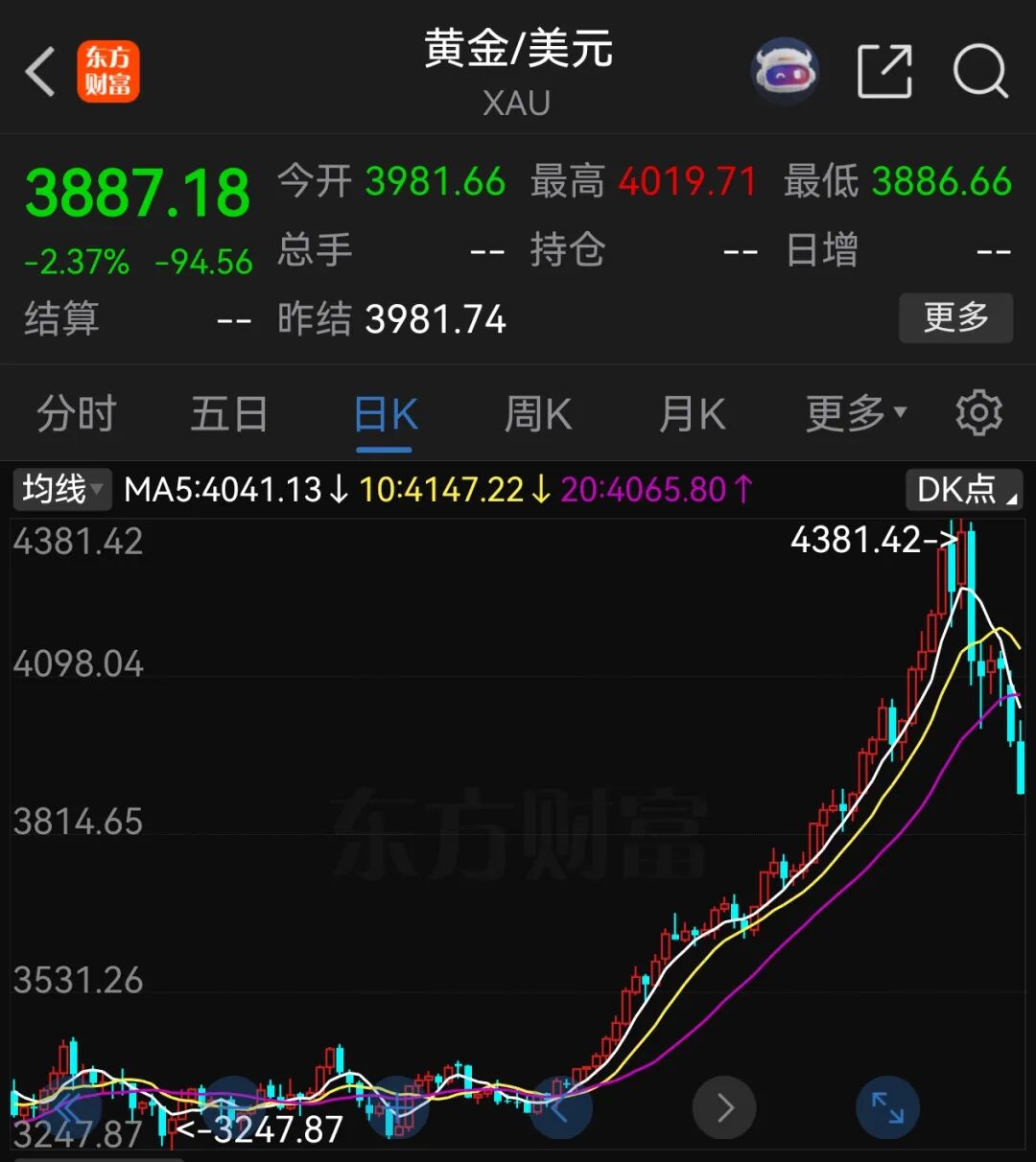 网站标签怎么改