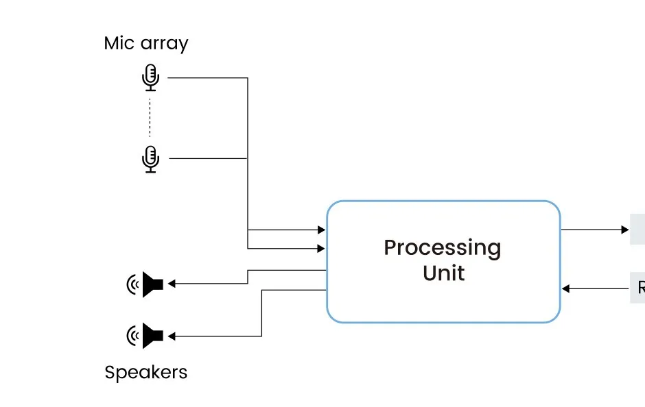 双向语音通话系统架构