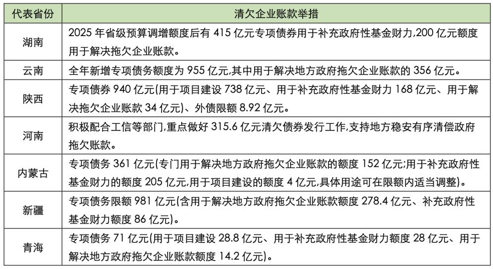数据来源：Wind，中诚信国际研究院