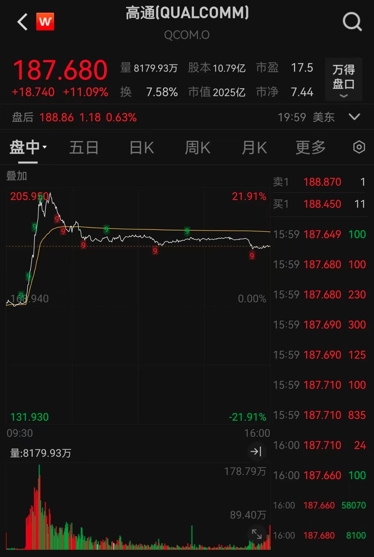高通推出机架级解决方案与英伟达、AMD争夺数据中心市场