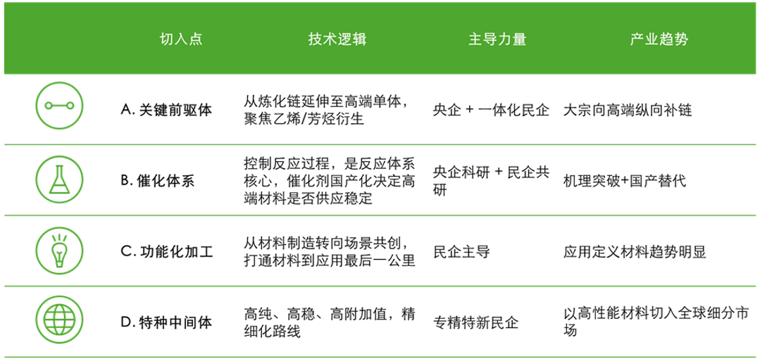 来源：德勤研究