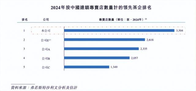 八马茶业连锁专卖店数量居全国第一 / 招股书