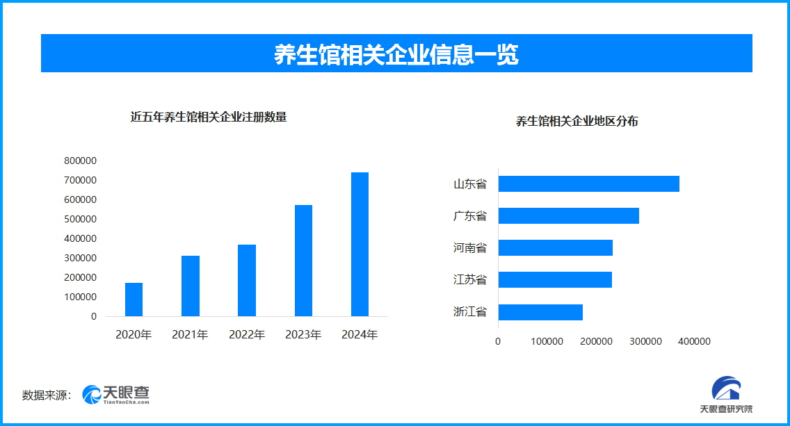 天眼新知 重阳探“银潮”:2025养生养老产业的需求裂变与价值重构