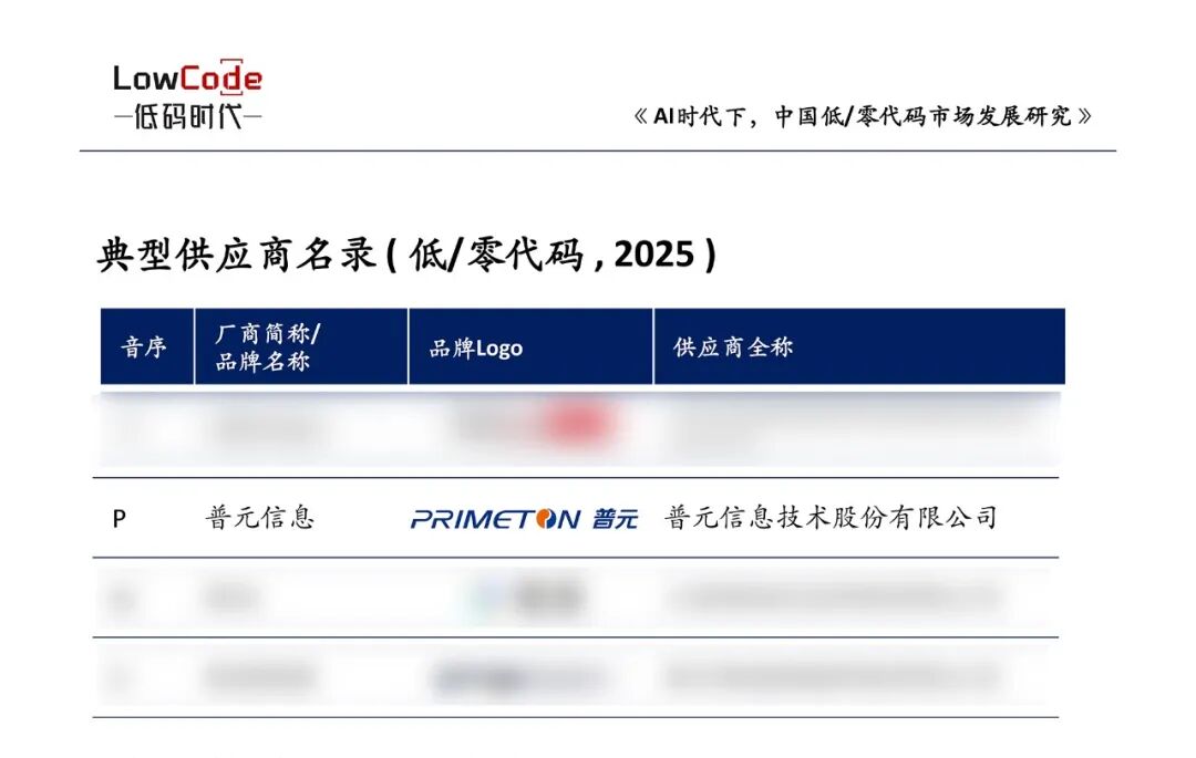 普元依托AI赋能的“一开”平台,再入选中国低代码市场典型供应商|普元_新浪财经_新浪网