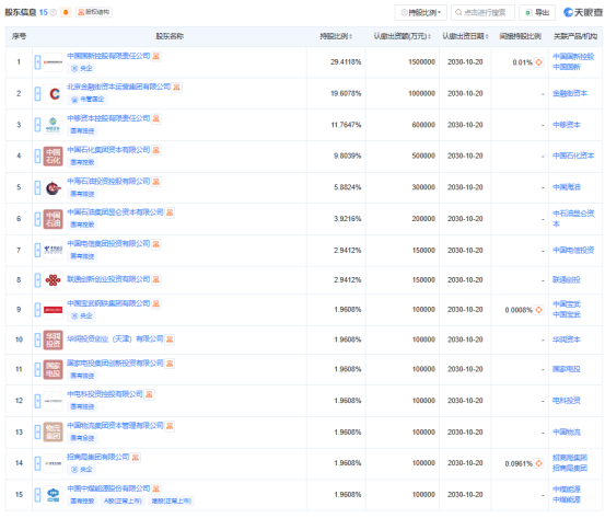 规模510亿元！央企战新基金成立 多家“巨无霸”央企联手出资