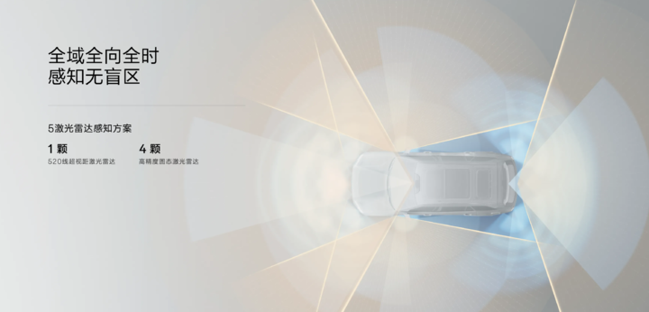 ▲ 极氪 9X 传感器方案