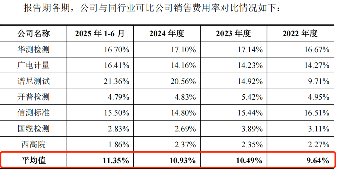 图 / 天溯计量招股书