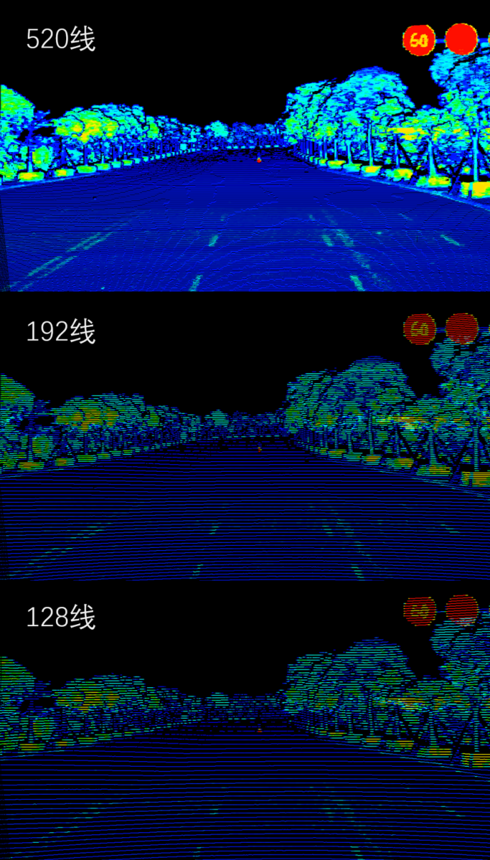 ▲ 不同线束的激光雷达点云对比