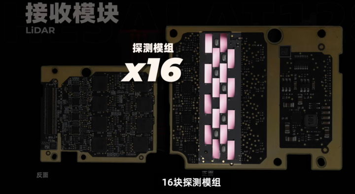 ▲ 禾赛 128 线激光雷达的探测模块,来源 B 站 @ 绿芯频道_ECC