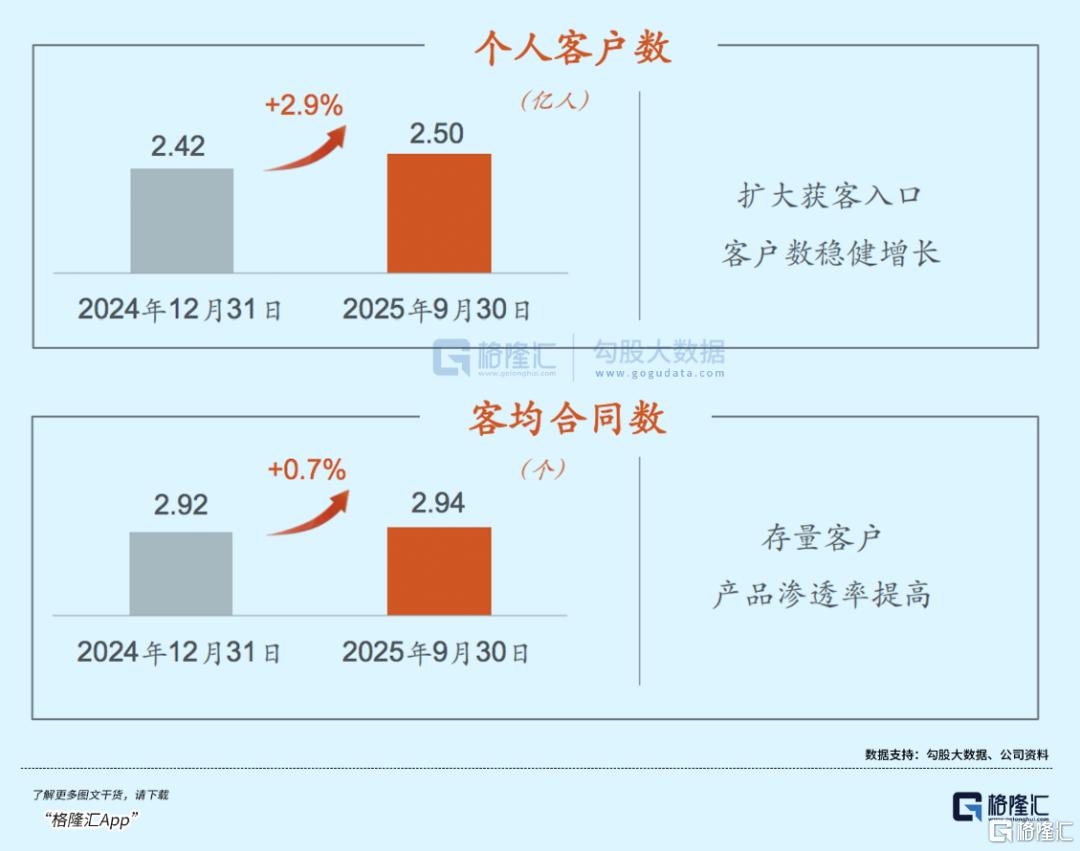 机构眼中的“资产明珠”，中国平安(601318.SH/2318.HK)三季报再度起舞