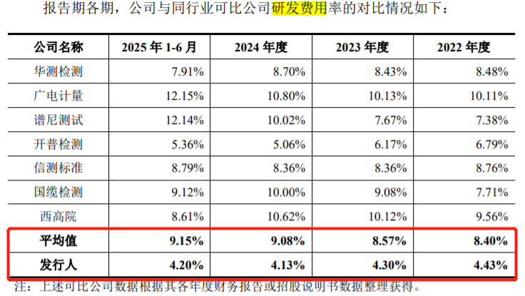 图 / 天溯计量招股书
