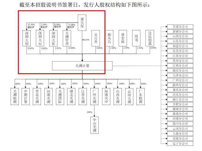 图 / 天溯计量招股书