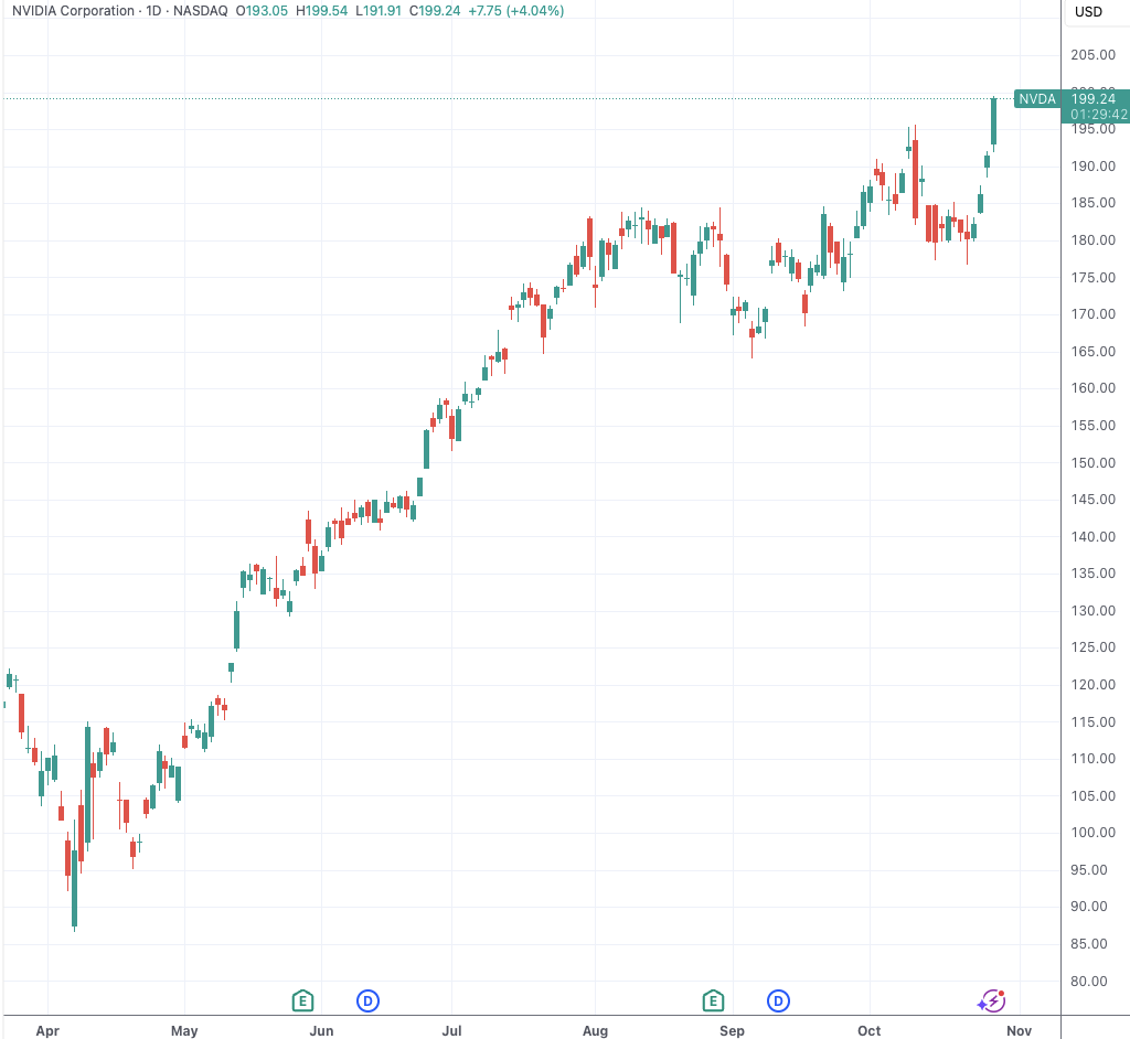 黄仁勋勾勒AI宏伟蓝图：6G、量子计算、机器人、自动驾驶全都有份