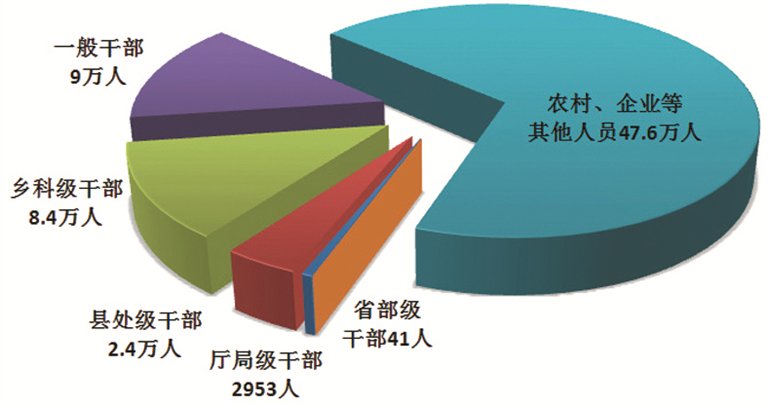 中央纪委国家监委通报2025年1至9月全国纪检监察机关监督检查、审查调查情况