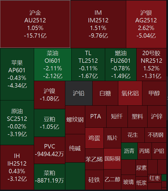（資料來(lái)源：Wind數(shù)據(jù)，財(cái)聯(lián)社整理）