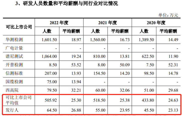 图 / 天溯计量首轮问询回复函