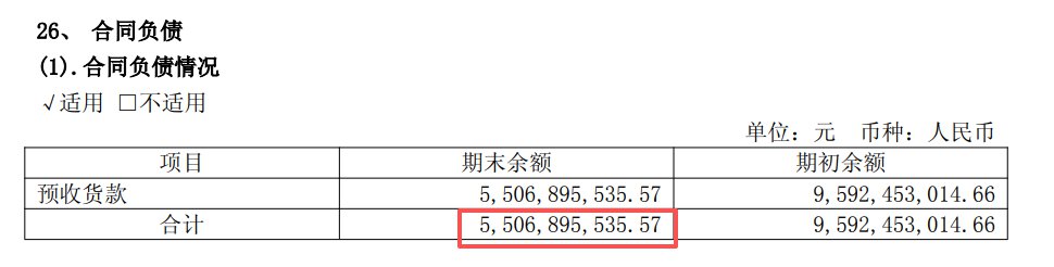 来源：贵州茅台2025年中报