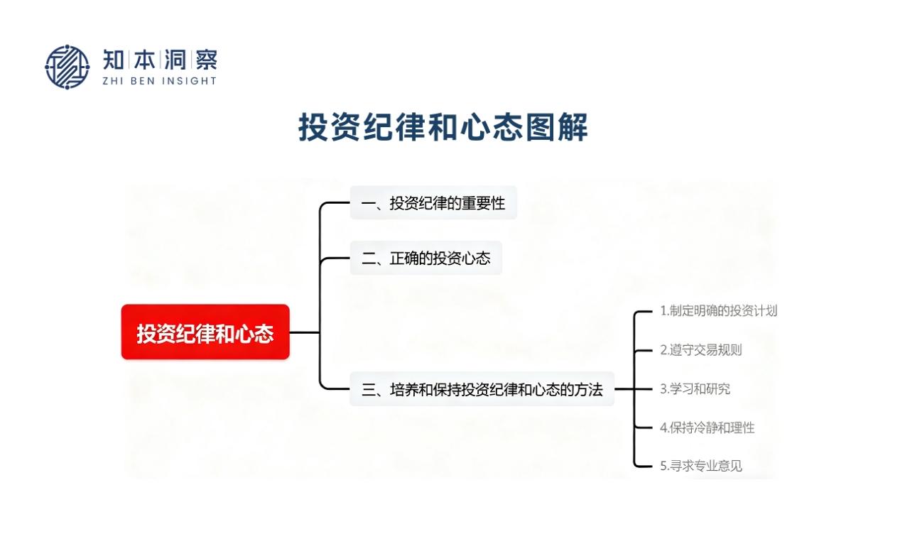 知本洞察视角：在投资世界里，真正的壁垒是执行力，而非信息差