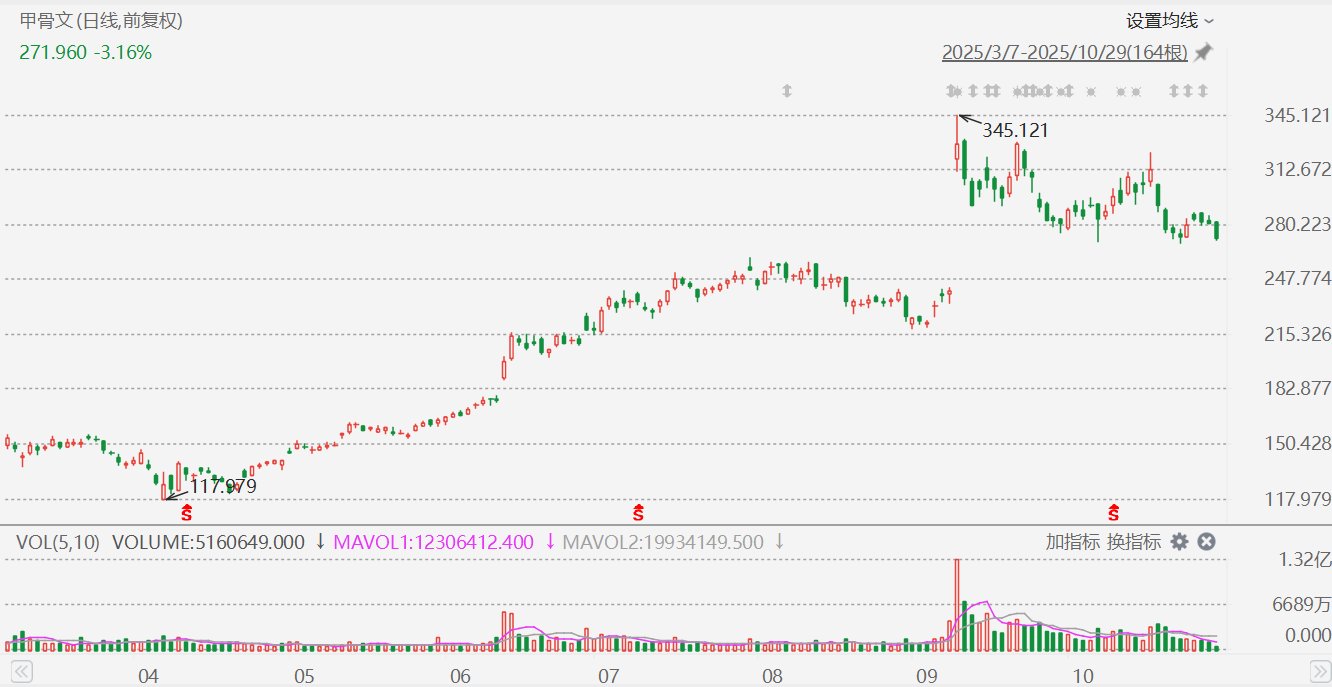 美股异动丨甲骨文跌超3%，CDS大幅上涨