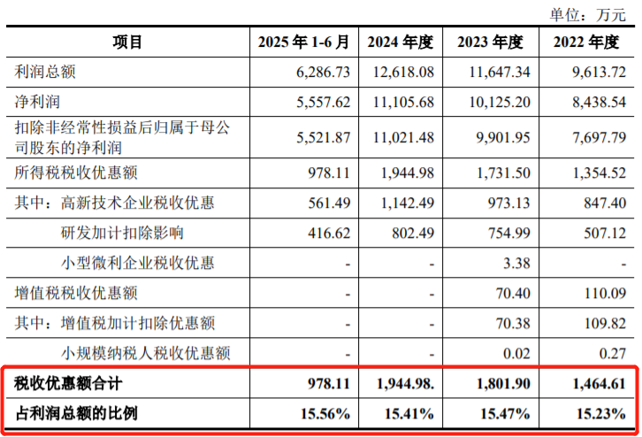 图 / 天溯计量招股书