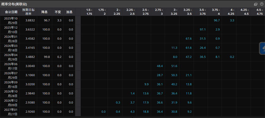 图片来源：LSEG Workspace