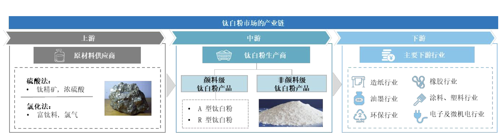 圖片來源：龍佰集團2024年年報