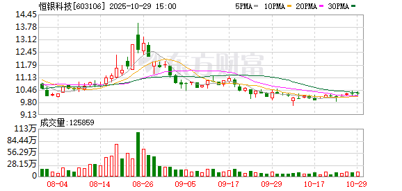 极目新闻:书亦烧仙草-恒银科技三季报业绩显著提升，利润同比增加5360.41万元