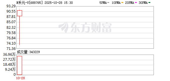 3家企业同日上市 科创板科创成长层启新程