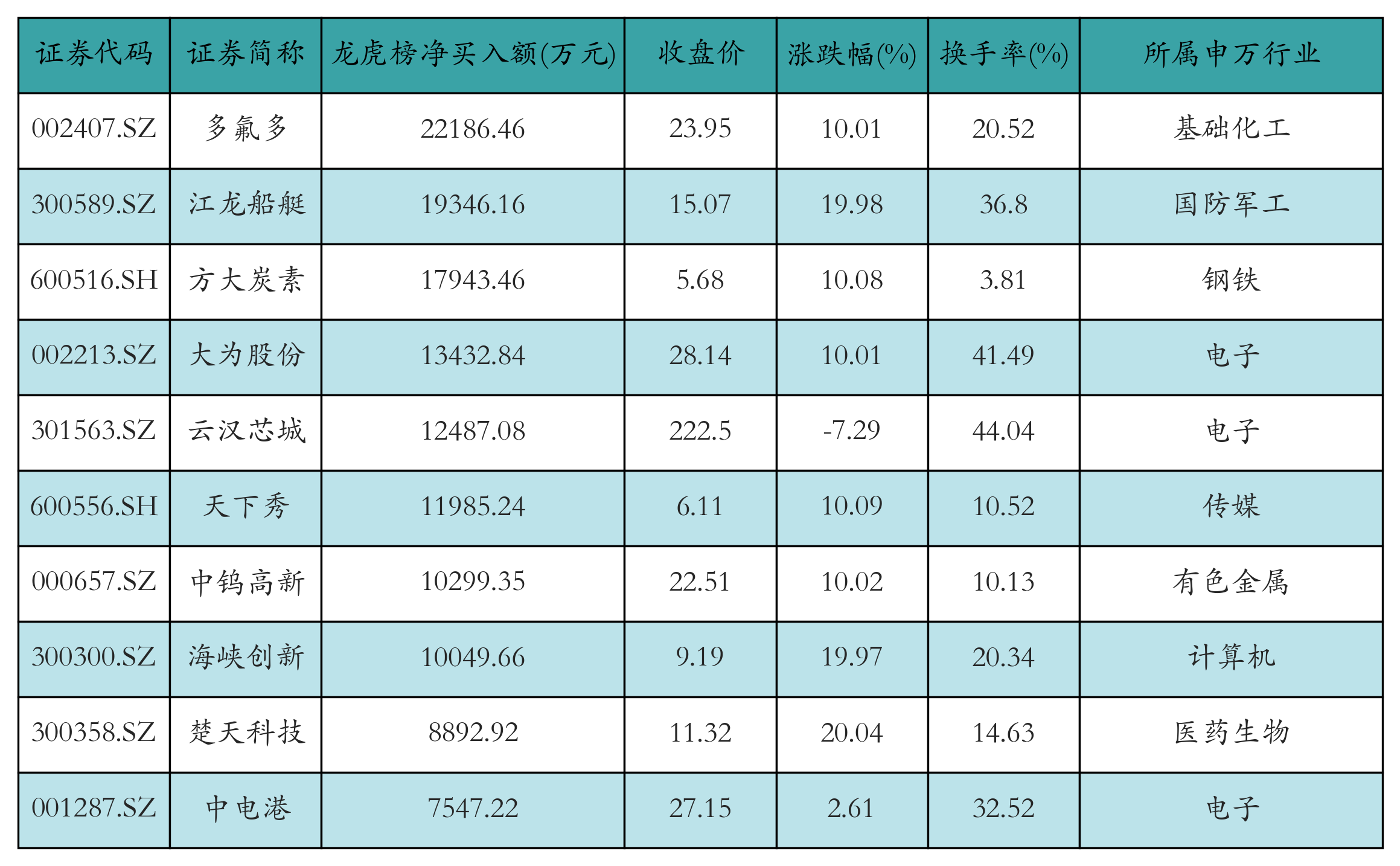 （文章来源：21世纪经济报道）