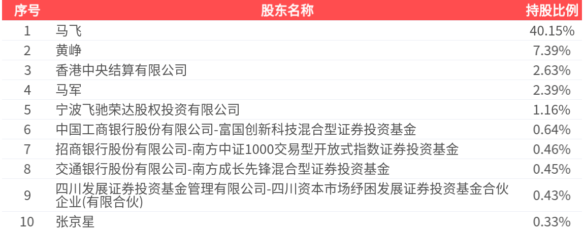 （文章来源：界面新闻）