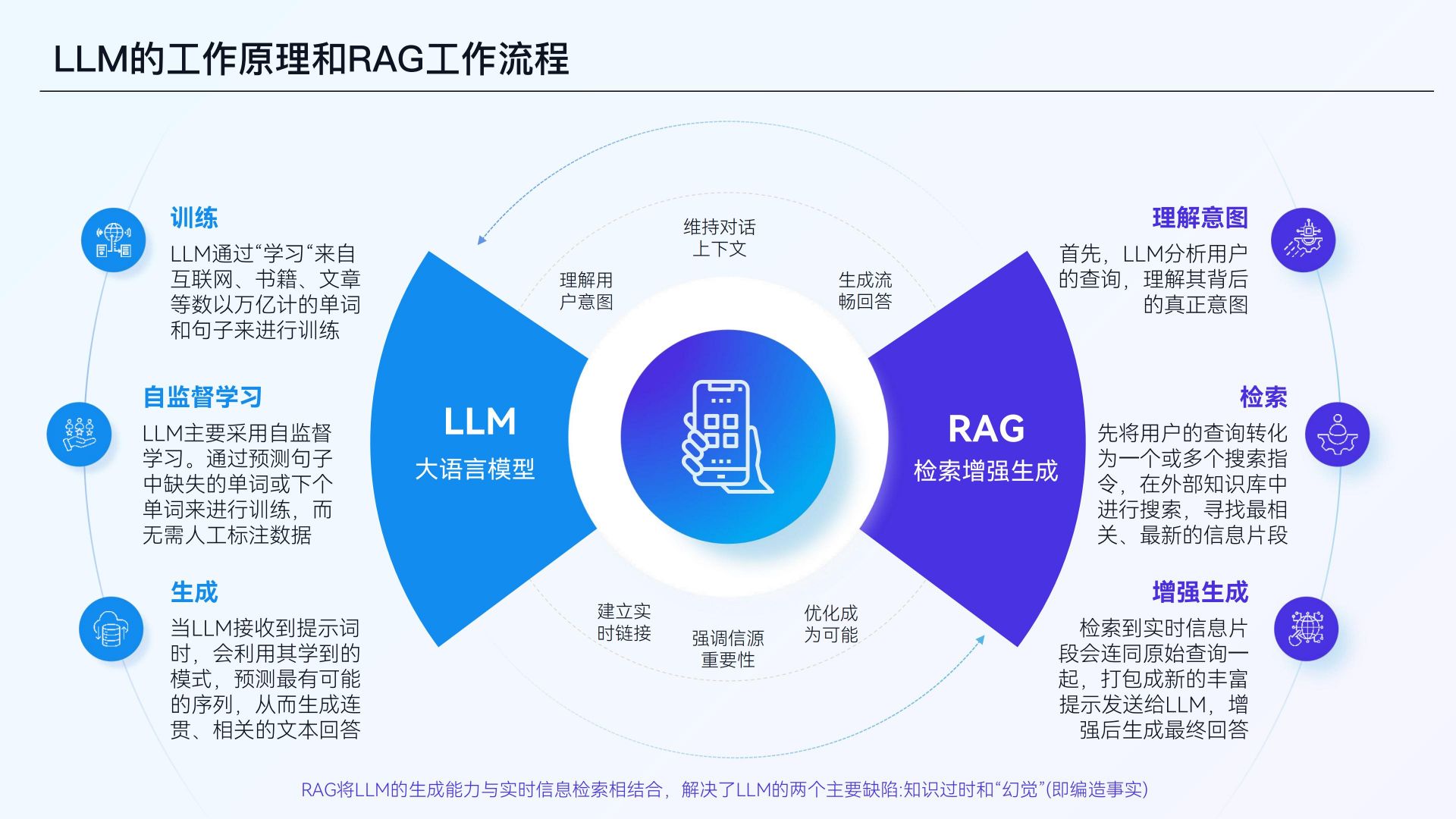 谷歌权重怎么提升